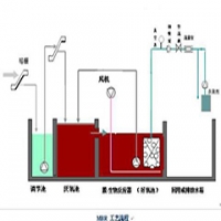 一工廠超標(biāo)準(zhǔn)排放水污染物被罰款14萬(wàn)元：污水處理設(shè)備——環(huán)保合規(guī)的必由之路