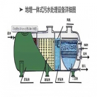 污水變清流：一體化處理設(shè)備讓你告別污水困擾！
