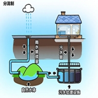 城市污水處理設(shè)計(jì)優(yōu)化的對(duì)策——MBR污水處理設(shè)備