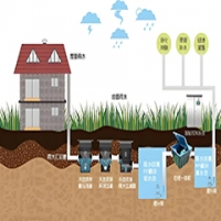 雨水收集系統(tǒng)定制指南：應對未知挑戰(zhàn)的策略