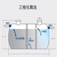 發(fā)現(xiàn)什么內(nèi)部結(jié)構(gòu)？？？—化糞池