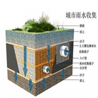 雨水也能變廢為寶？揭秘雨水收集回收利用系統(tǒng)的神奇之處