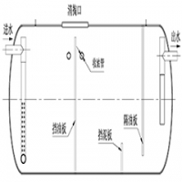 革新環(huán)保新風(fēng)尚，玻璃鋼隔油池——您廚房排污的綠色守護(hù)者！
