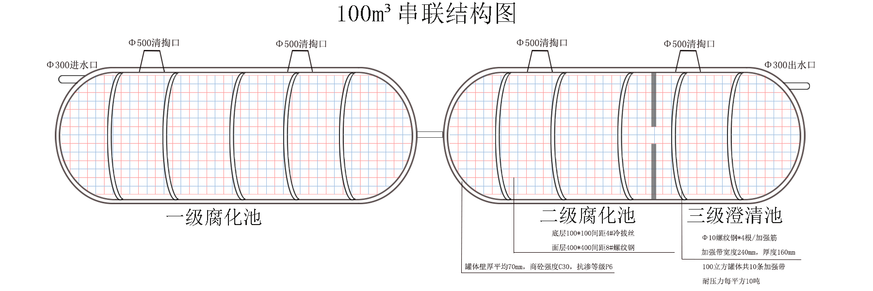 100串聯(lián)