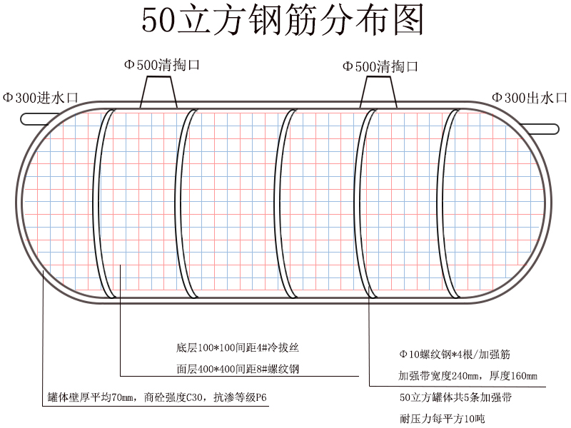 50立方