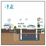 廣西雨水收集系統(tǒng)廠家
