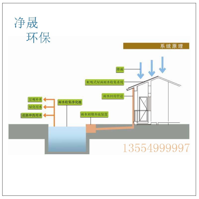 800立方pp模塊雨水收集系統(tǒng)