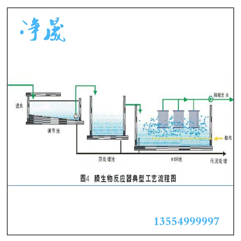 太原MBR污水處理設備廠家