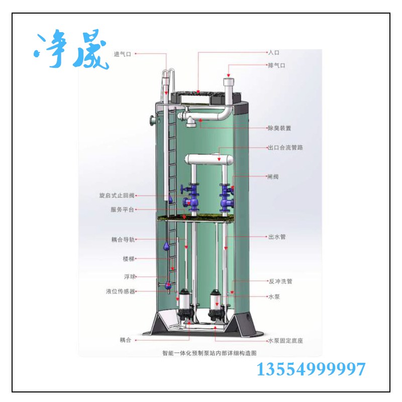 一體化預(yù)制泵站什么地方用到