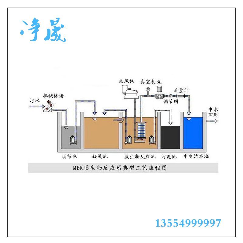 MBR小型污水處理設(shè)備