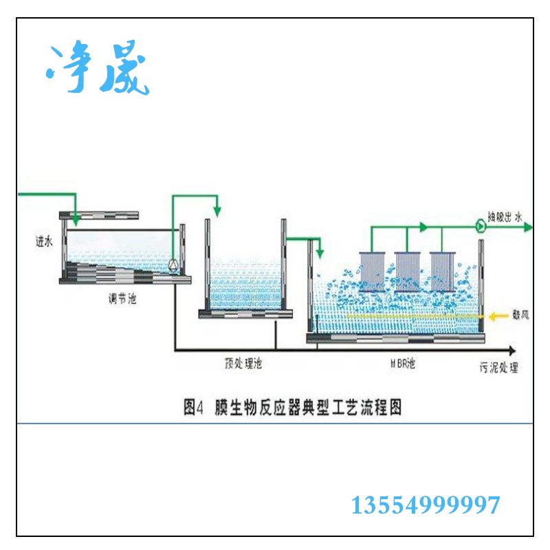 山東聊城市MBR污水處理設(shè)備廠家