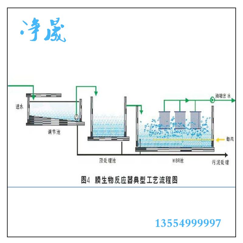 河南漯河市MBR污水處理設(shè)備廠家