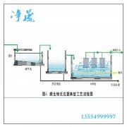 一體化污水處理設備簡介