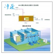 全自動地埋式污水處理設備
